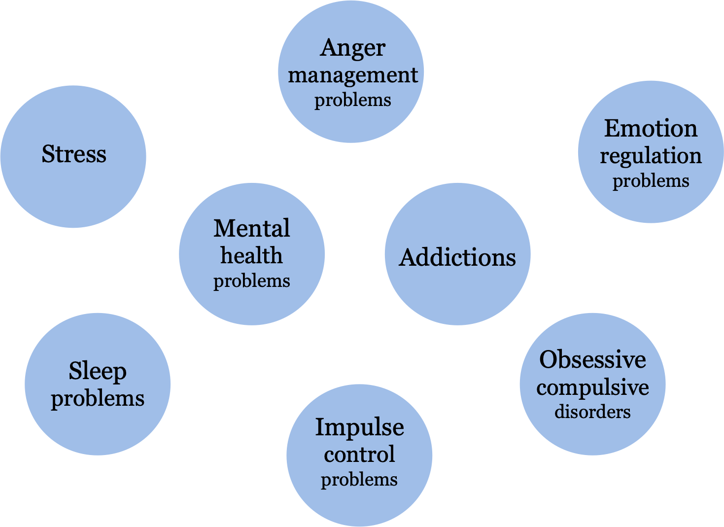 Training Brains – Dr. Berntsen is a Consultant Psychologist and ...